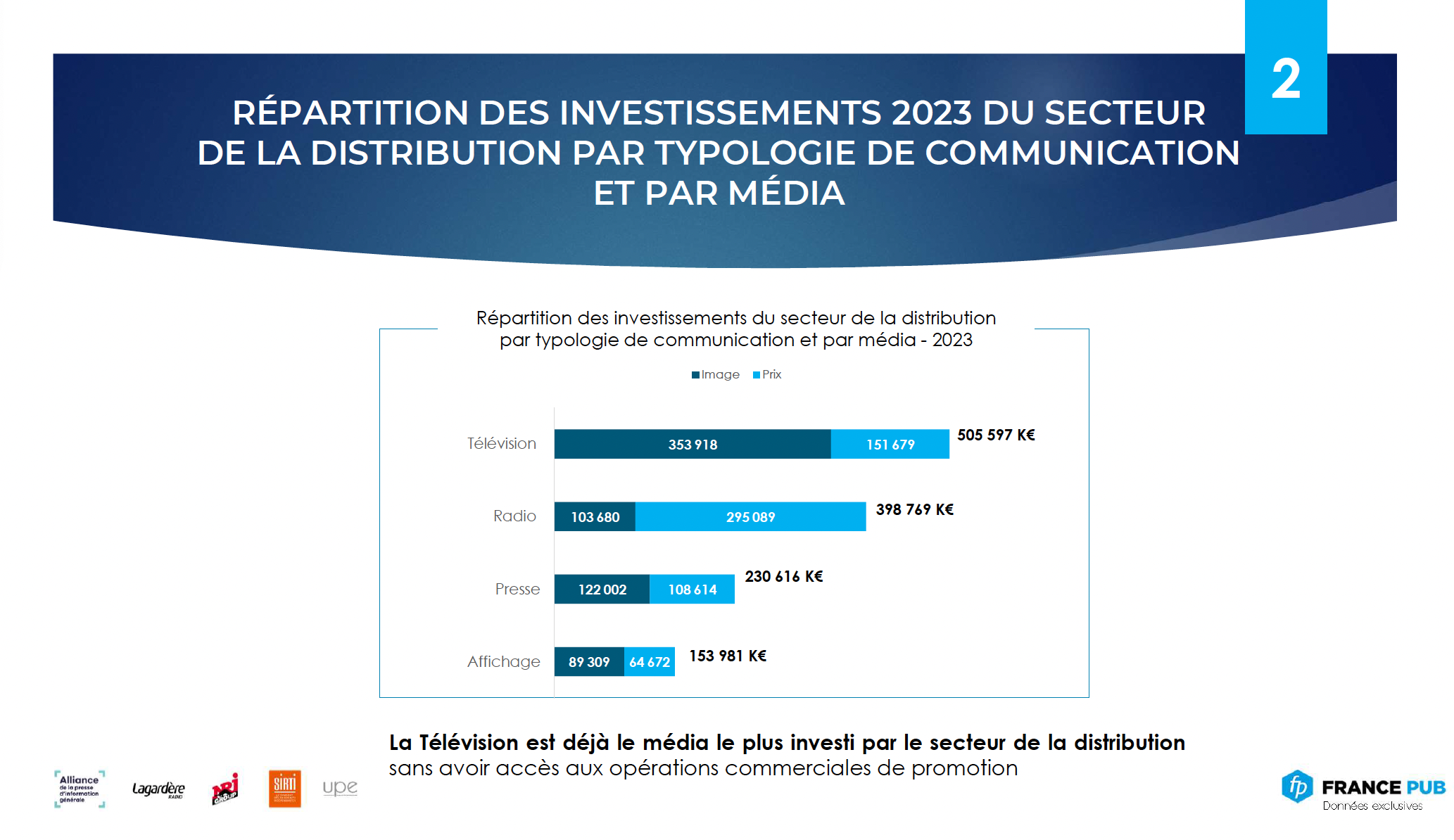 Les radios mettent en garde contre une ouverture de la publicité à la TV