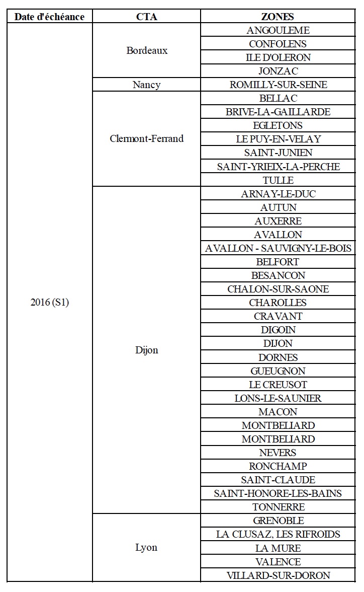 Les dates (envisagées) du lancement de la RNT dans les régions