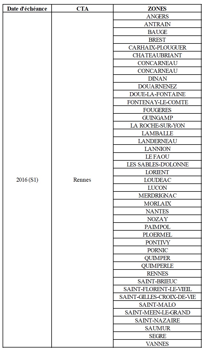 Les dates (envisagées) du lancement de la RNT dans les régions