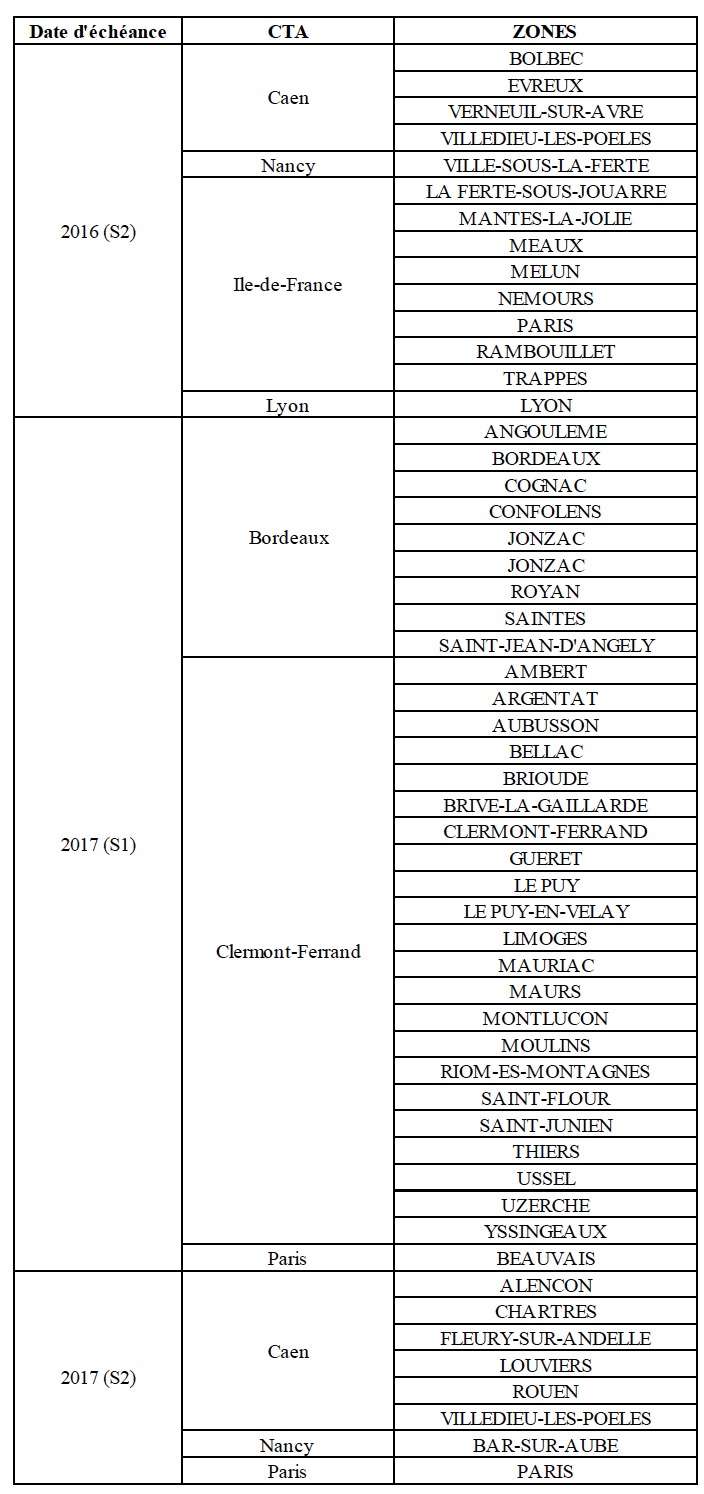 Les dates (envisagées) du lancement de la RNT dans les régions