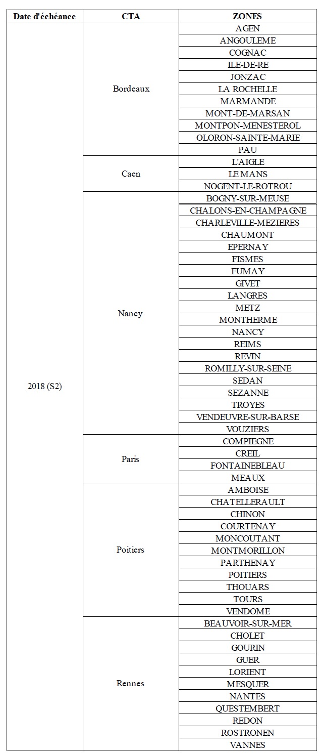 Les dates (envisagées) du lancement de la RNT dans les régions