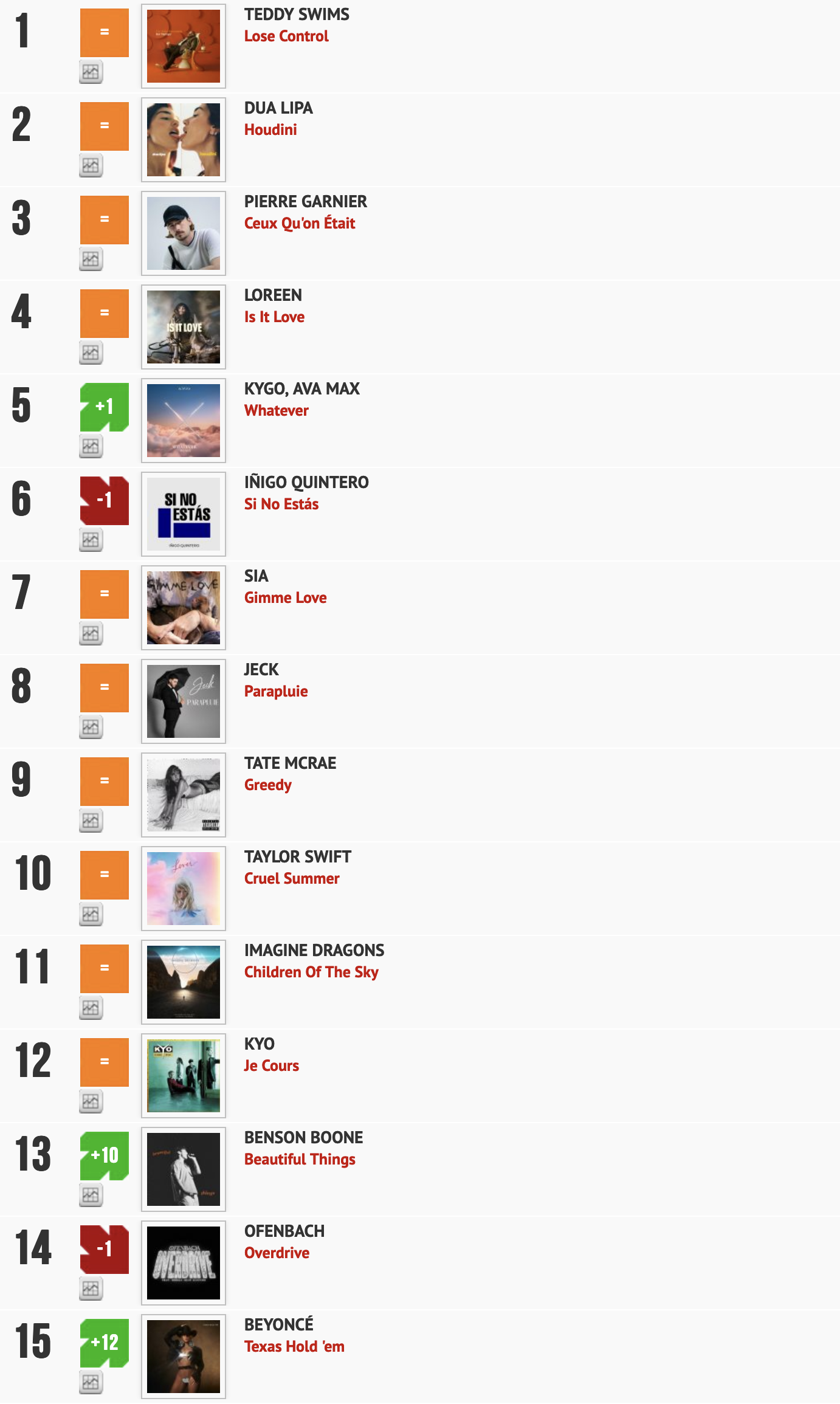 Classement "Le Radio Buzz 40" / La Lettre Pro de la Radio
