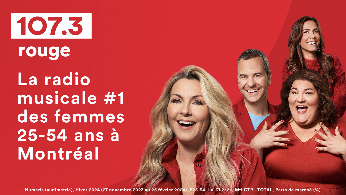 Montréal : Énergie 94.3 et 107.3 Rouge toujours en tête des radios musicales francophones