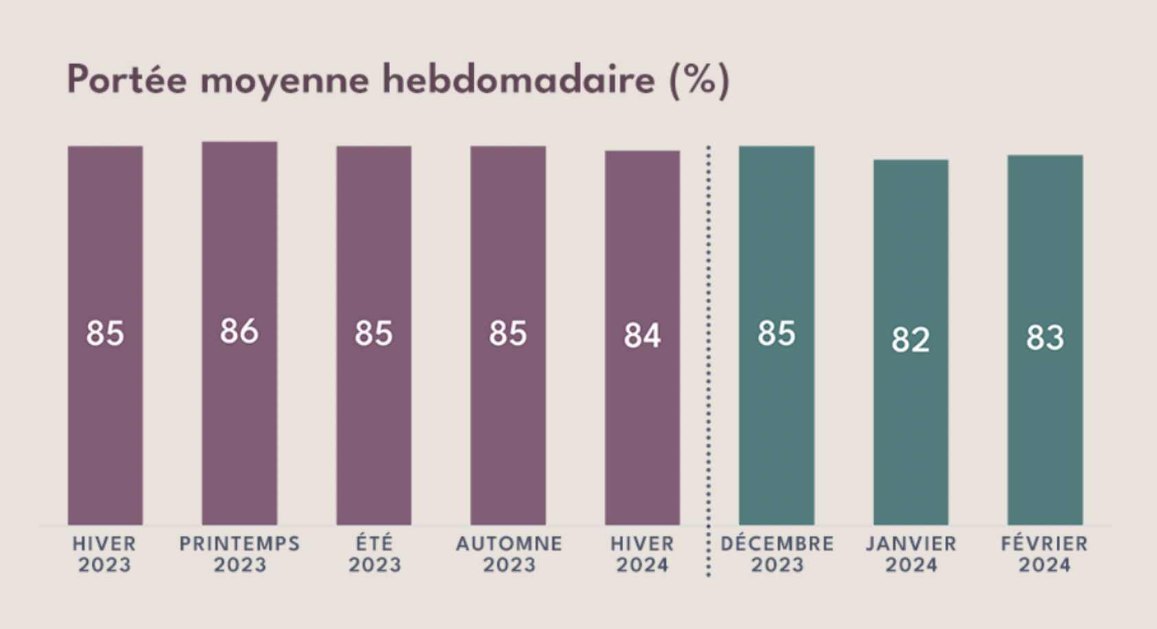 Numeris : l'audience de la radio au Canada