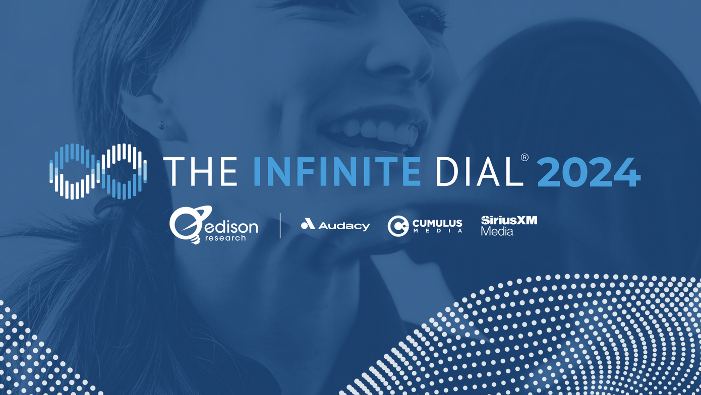 Podcasts : une croissance due principalement aux auditrices