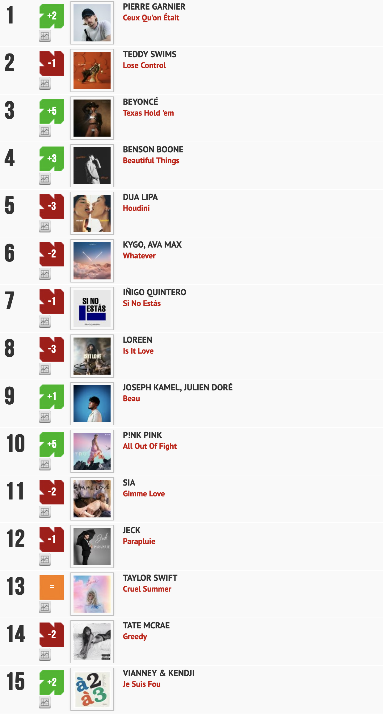 Classement "Le Radio Buzz 40" / La Lettre Pro de la Radio