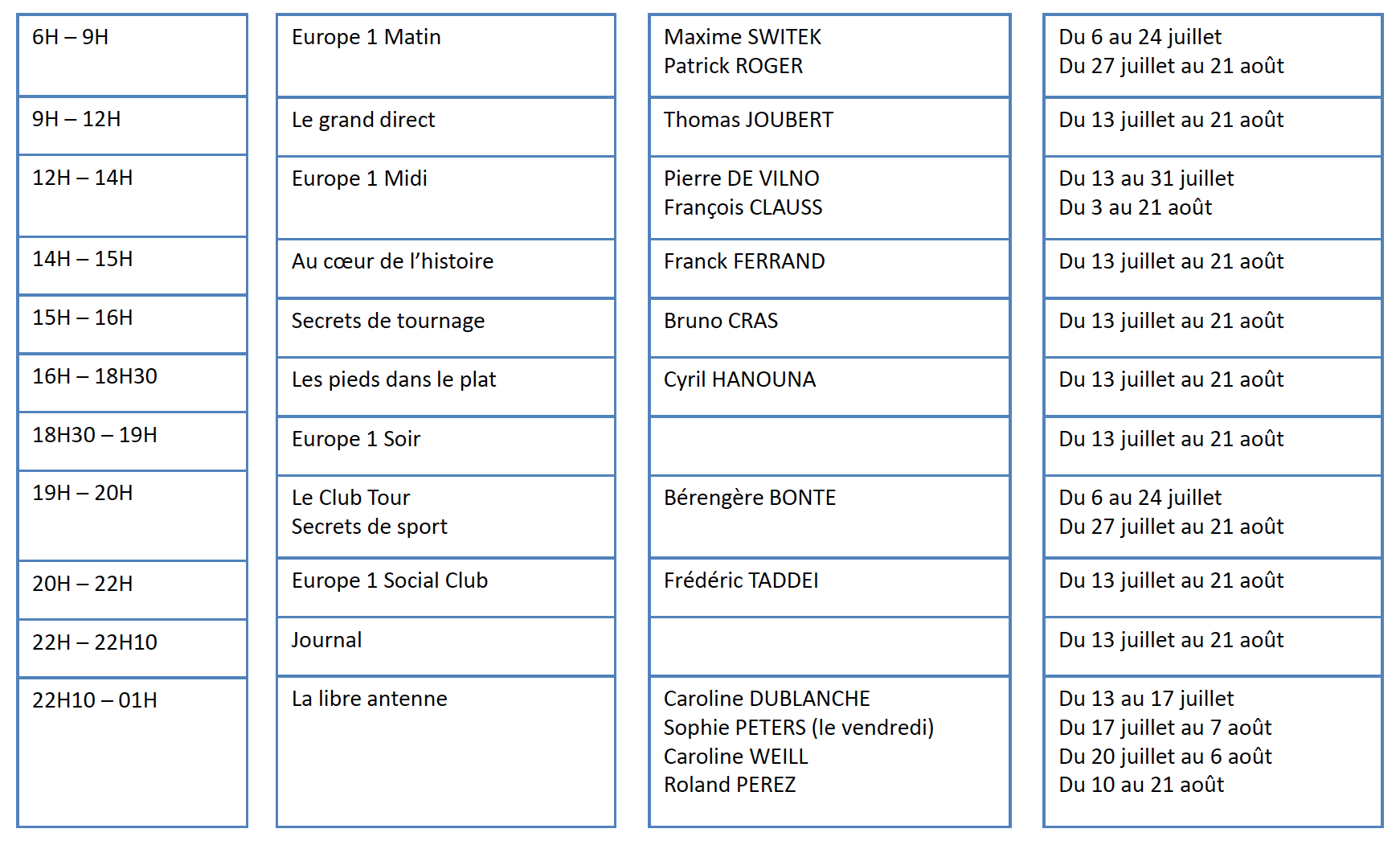 Europe 1 passe à l'heure d'été le 13 juillet
