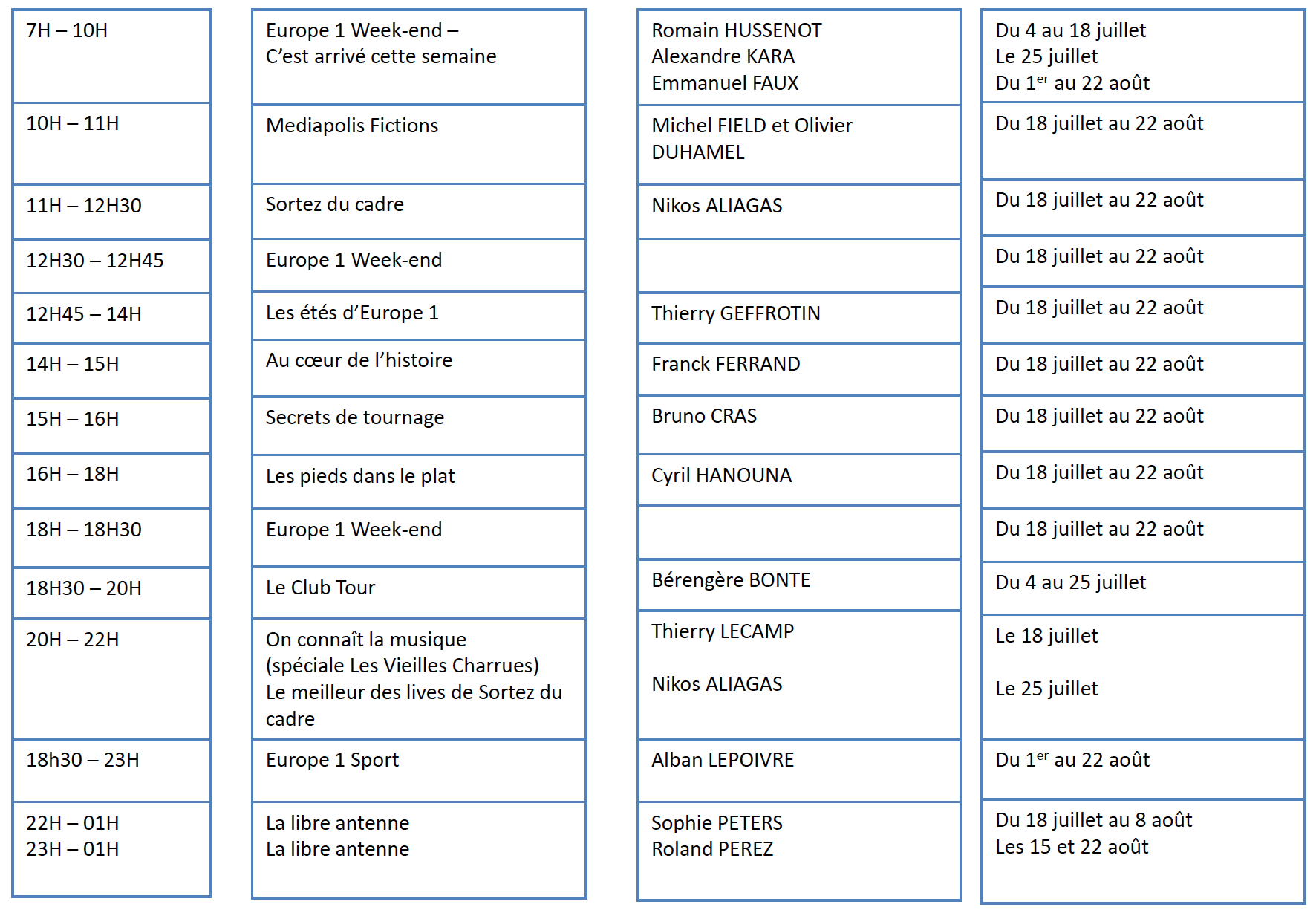 Europe 1 passe à l'heure d'été le 13 juillet