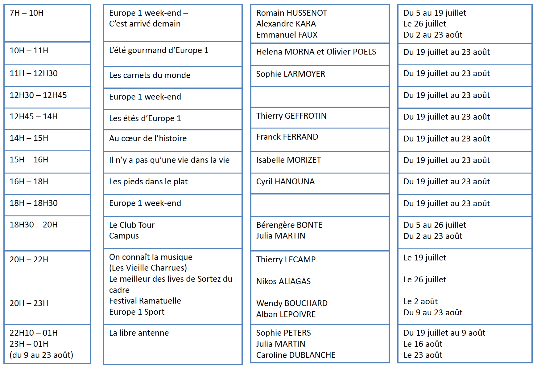 Europe 1 passe à l'heure d'été le 13 juillet