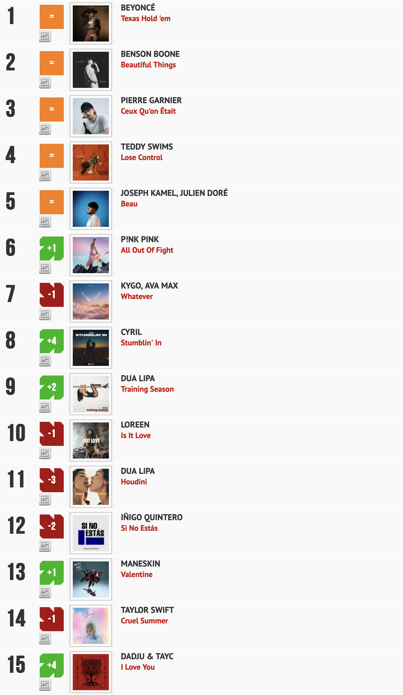 Classement "Le Radio Buzz 40" / La Lettre Pro de la Radio