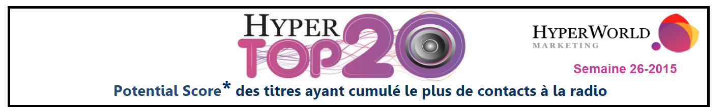 HyperTop20 - Semaine 26-2015. Le dessous des cartes de Yacast