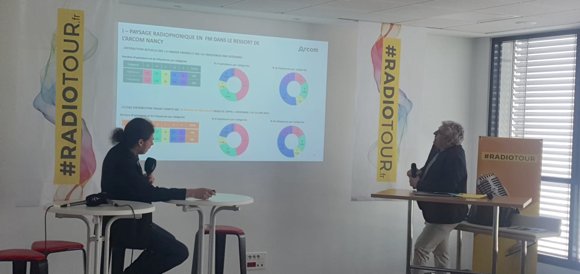 Il a signé une thèse intitulée L’organisation des formes de médiation et de représentation culturelles et identitaires locales par les radios associatives de la région Grand Est.