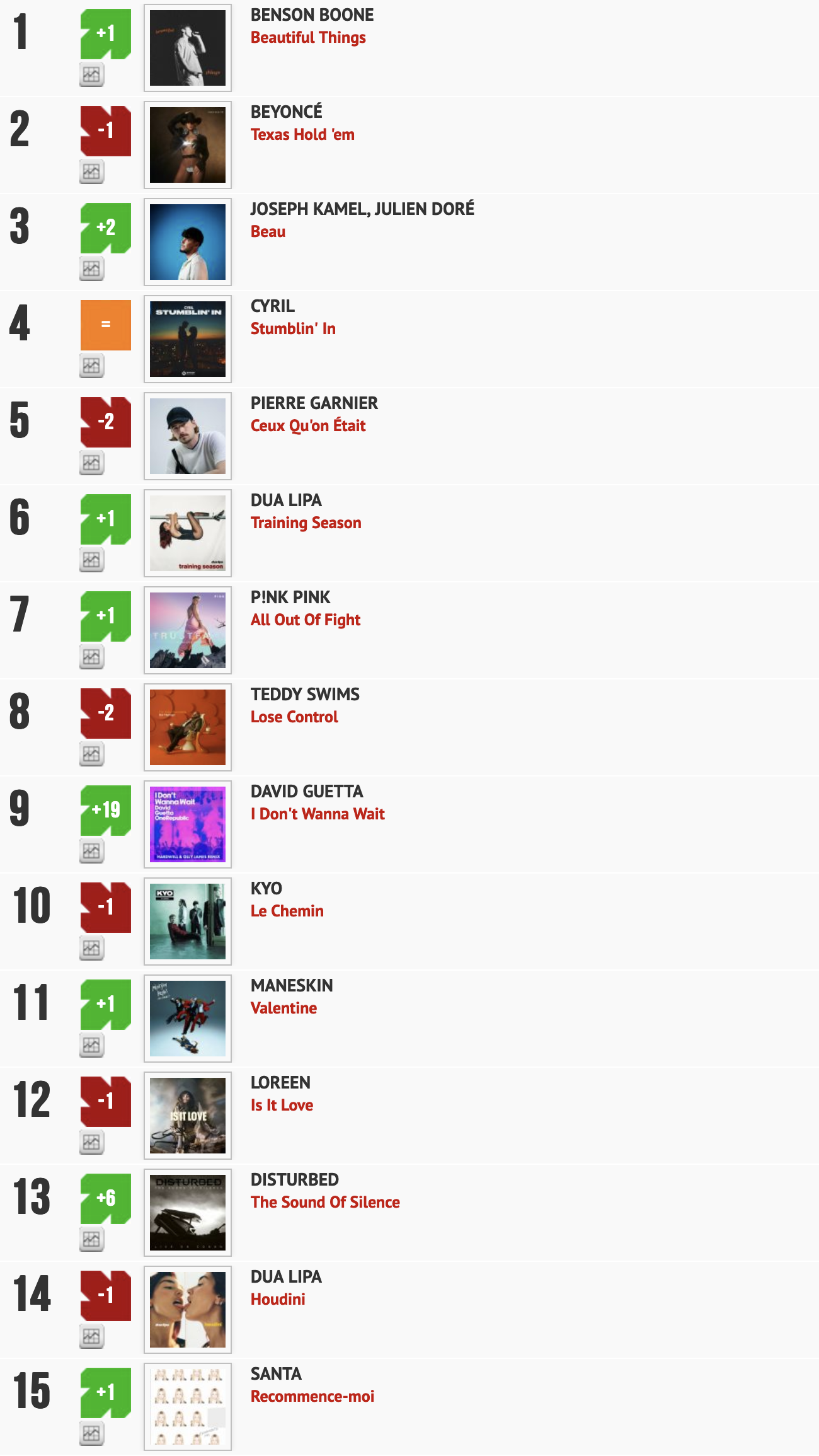 Classement "Le Radio Buzz 40" / La Lettre Pro de la Radio 