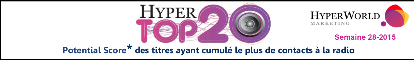 Le Mag 70 - HyperTop20 - Semaine 28-2015. Le dessous des cartes de Yacast