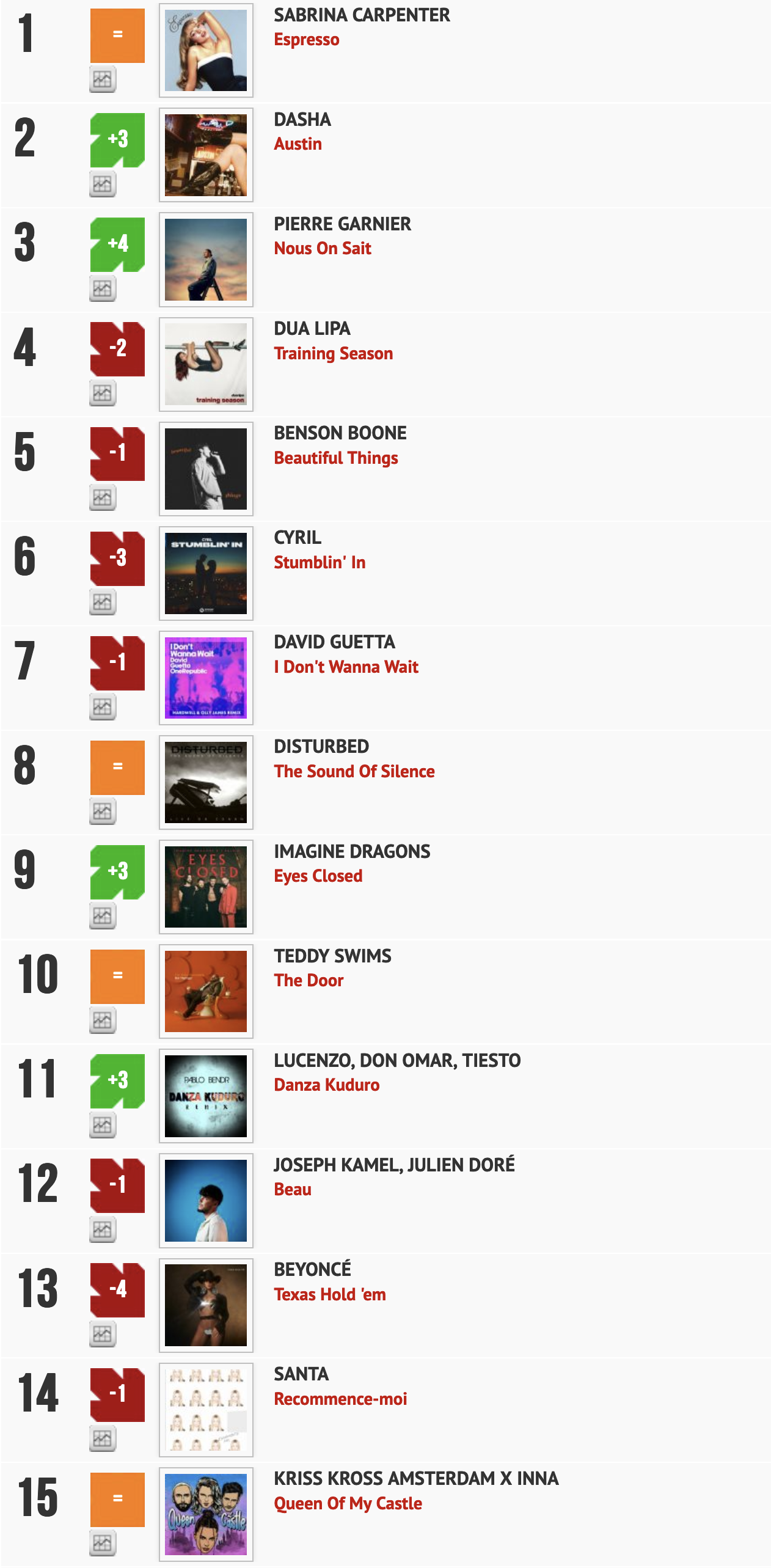 Classement "Le Radio Buzz 40" / La Lettre Pro de la Radio