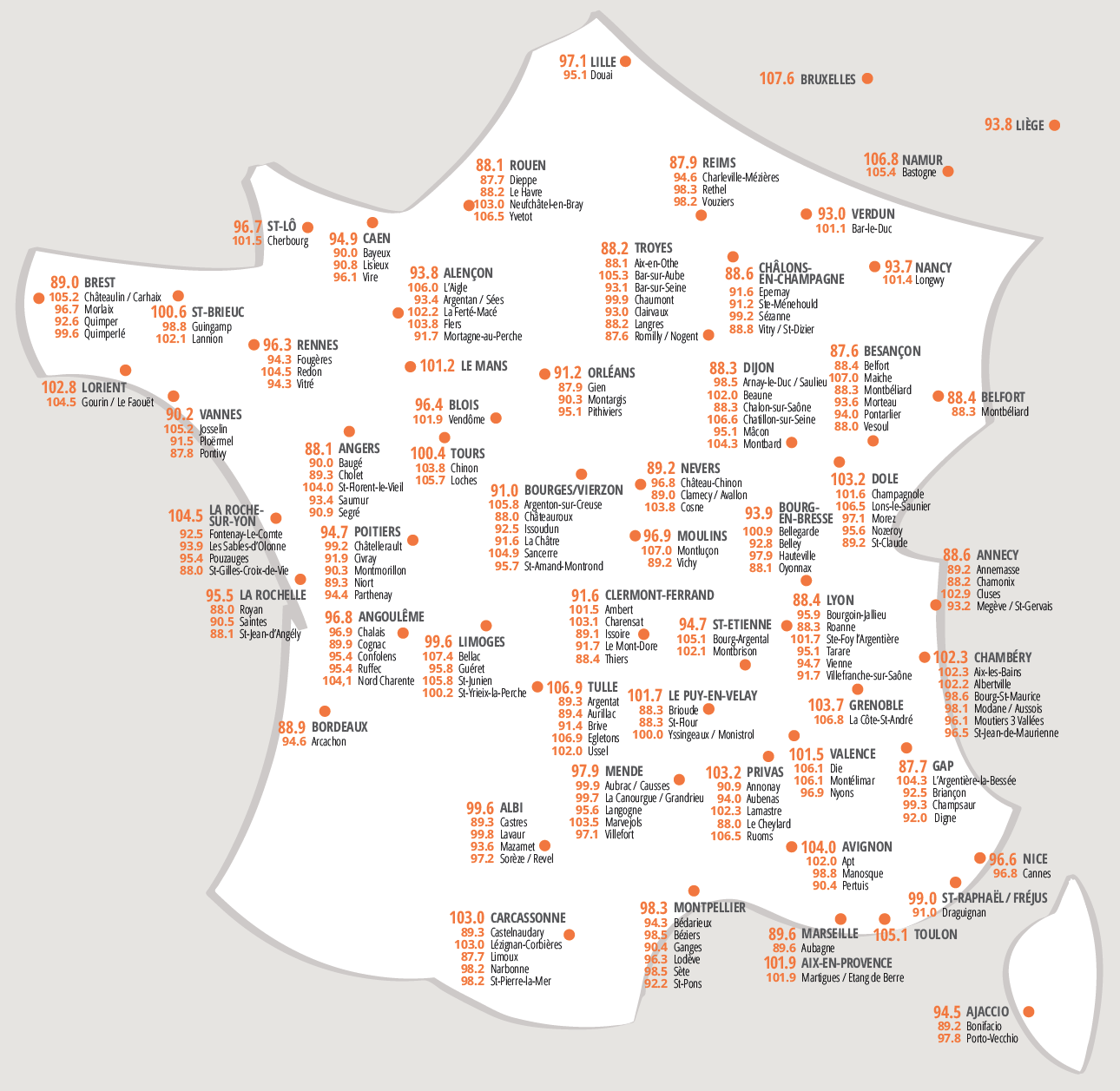 RCF ou la puissance d'un réseau national de 63 radios de proximité