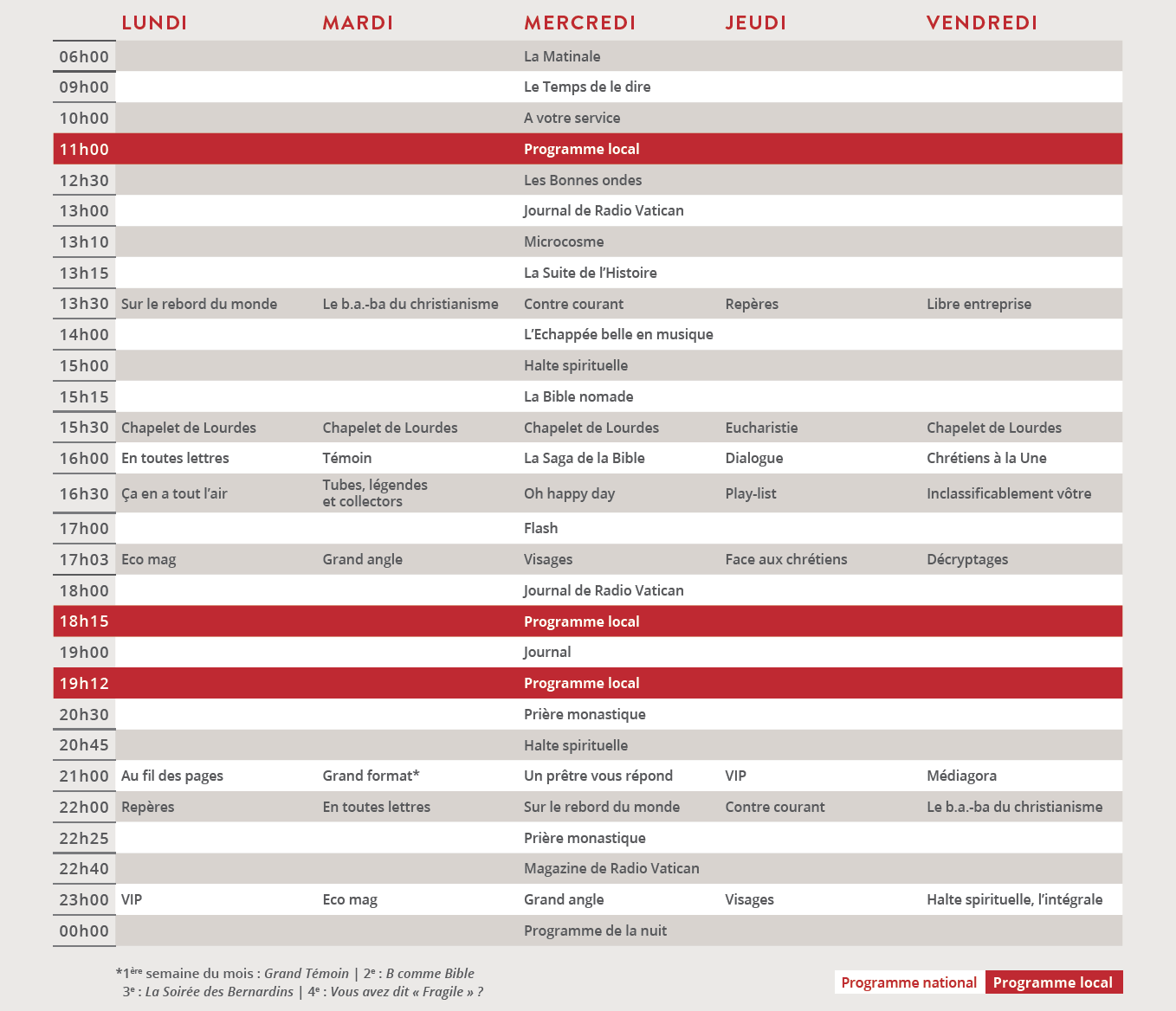 RCF : nouvelle rentrée, nouveaux programmes