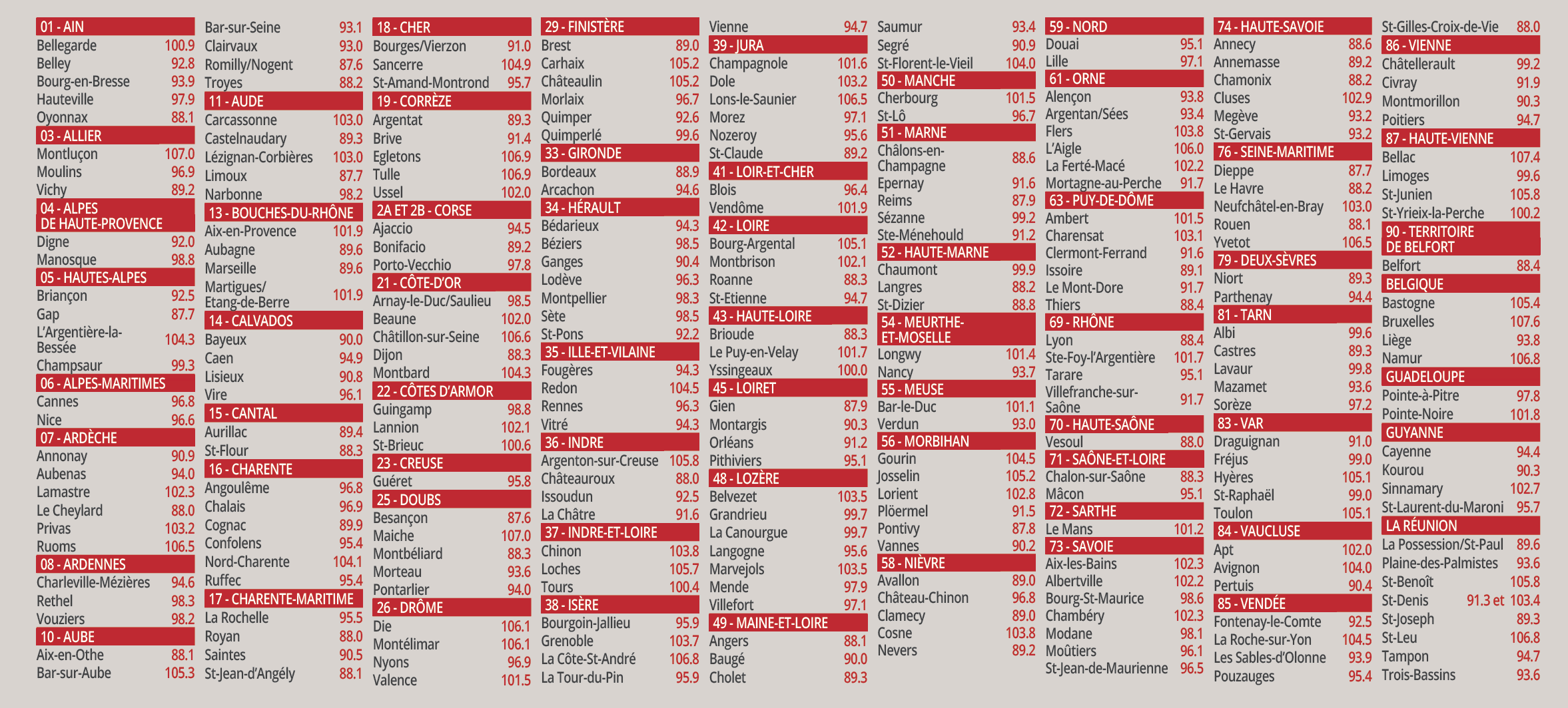 RCF : nouvelle rentrée, nouveaux programmes