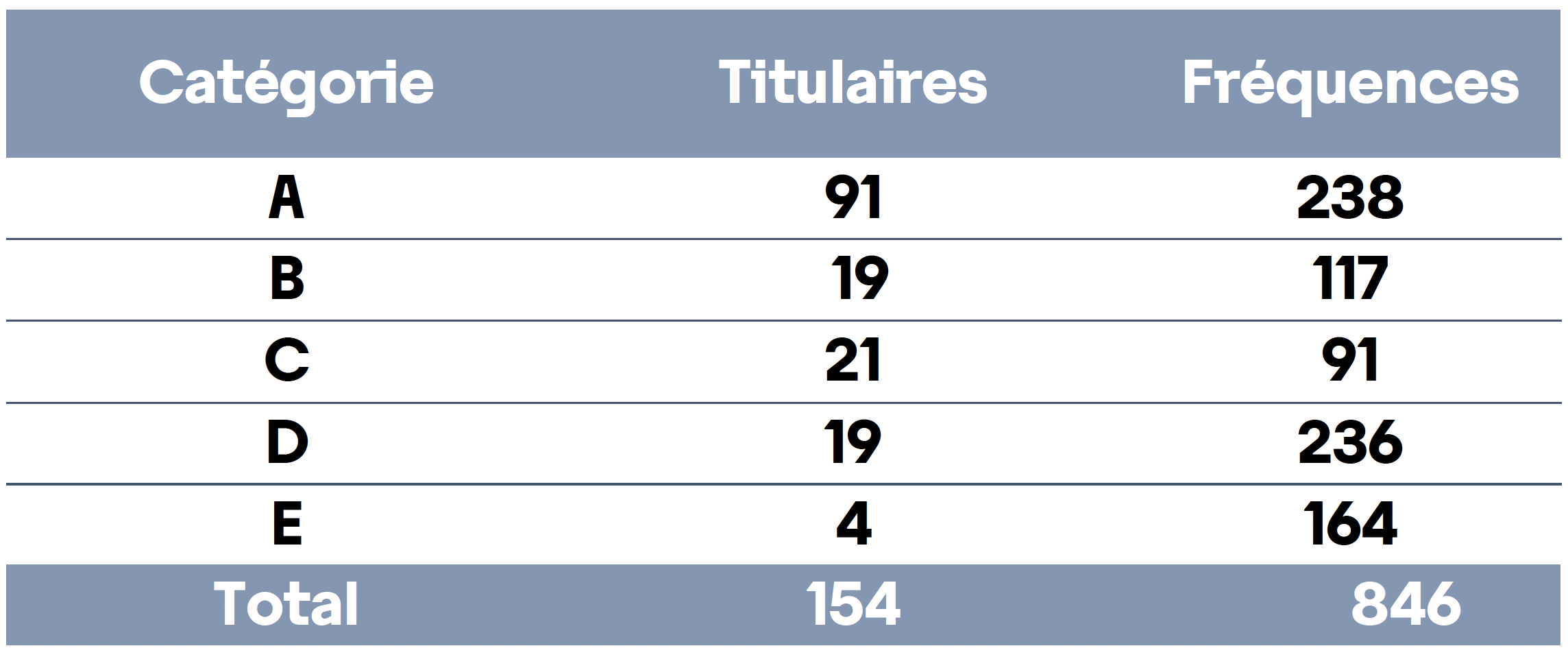 Le paysage radiophonique en Occitanie. © Arcom de Toulouse.