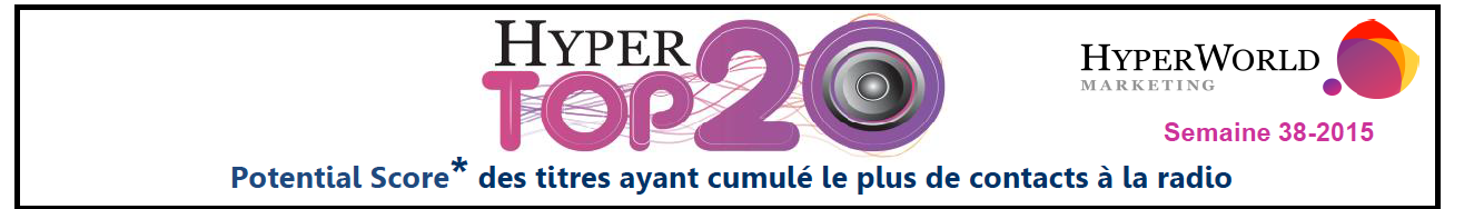 HyperTop20 - Semaine 38-2015. Le dessous des cartes de Yacast
