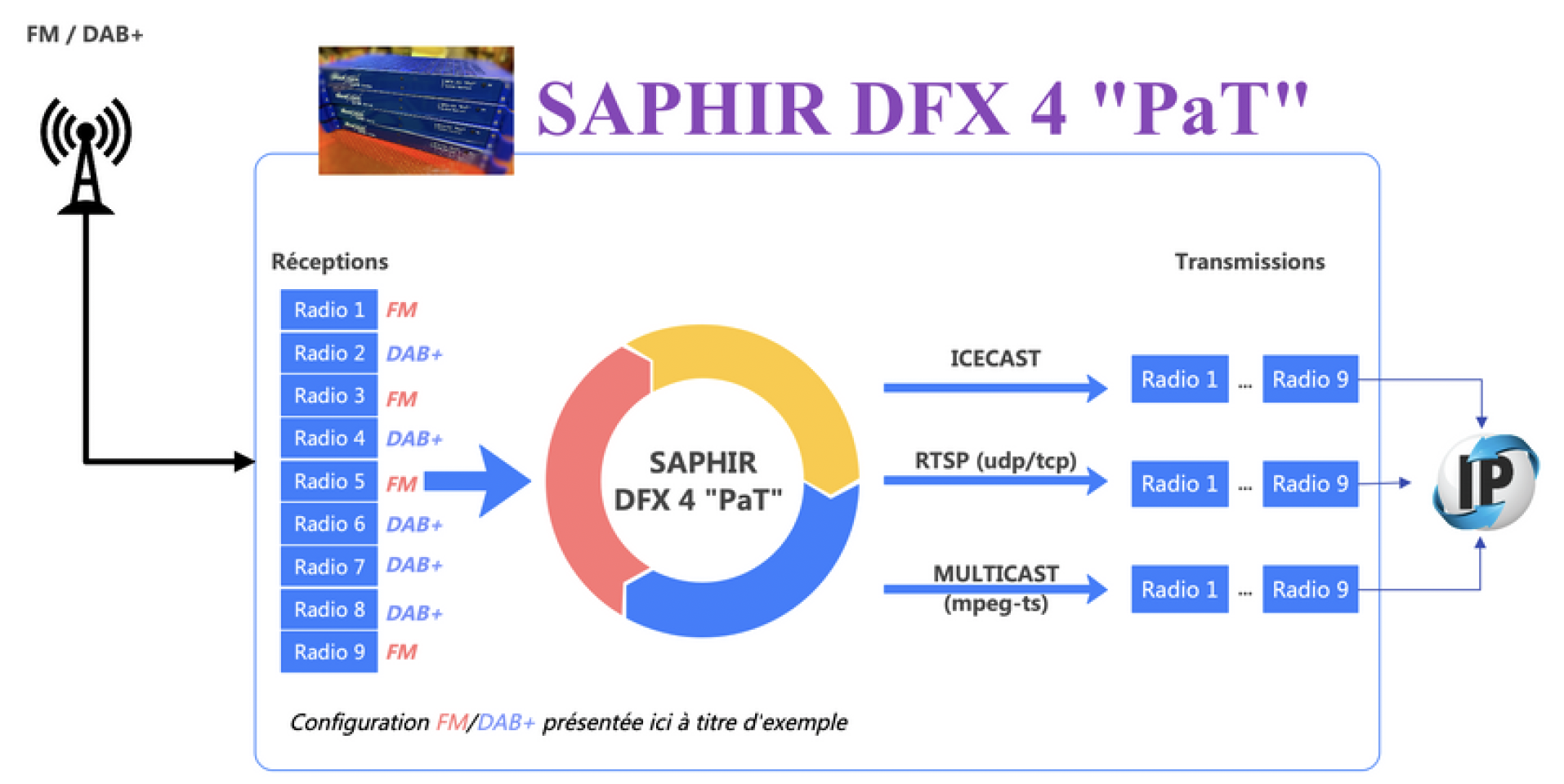 Une société française commercialise le Saphir-DFX 4 "PaT"