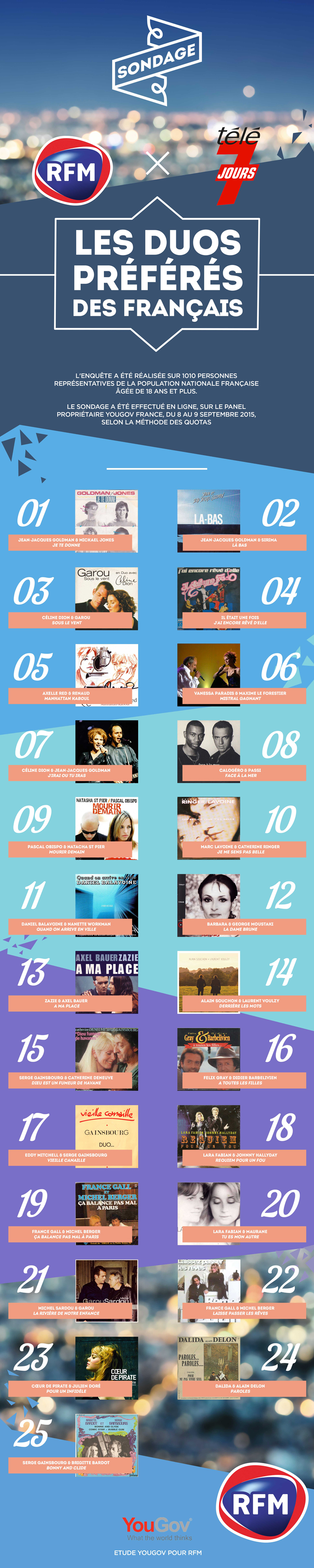 Voici les 25 duos préférés des Français