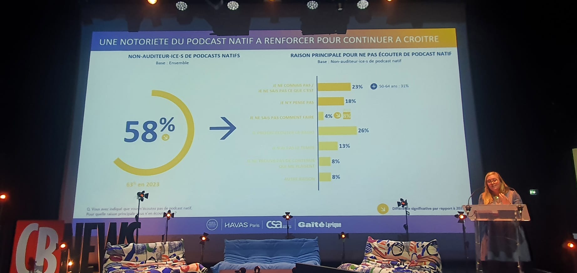 Les podcasts natifs écoutés par des auditeurs très engagés 