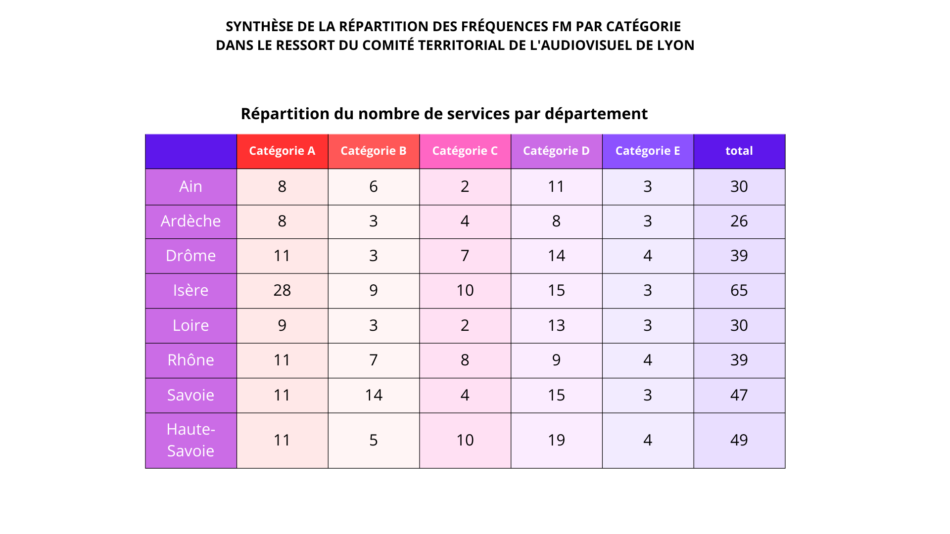 Les radios de Rhône-Alpes tracent la route du futur de la proximité