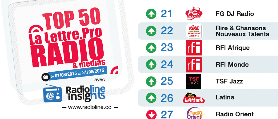 Le Mag 71 - Top 50 La Lettre Pro - Radioline d'août 2015
