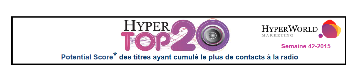 HyperTop20 - Semaine 42-2015. Le dessous des cartes de Yacast