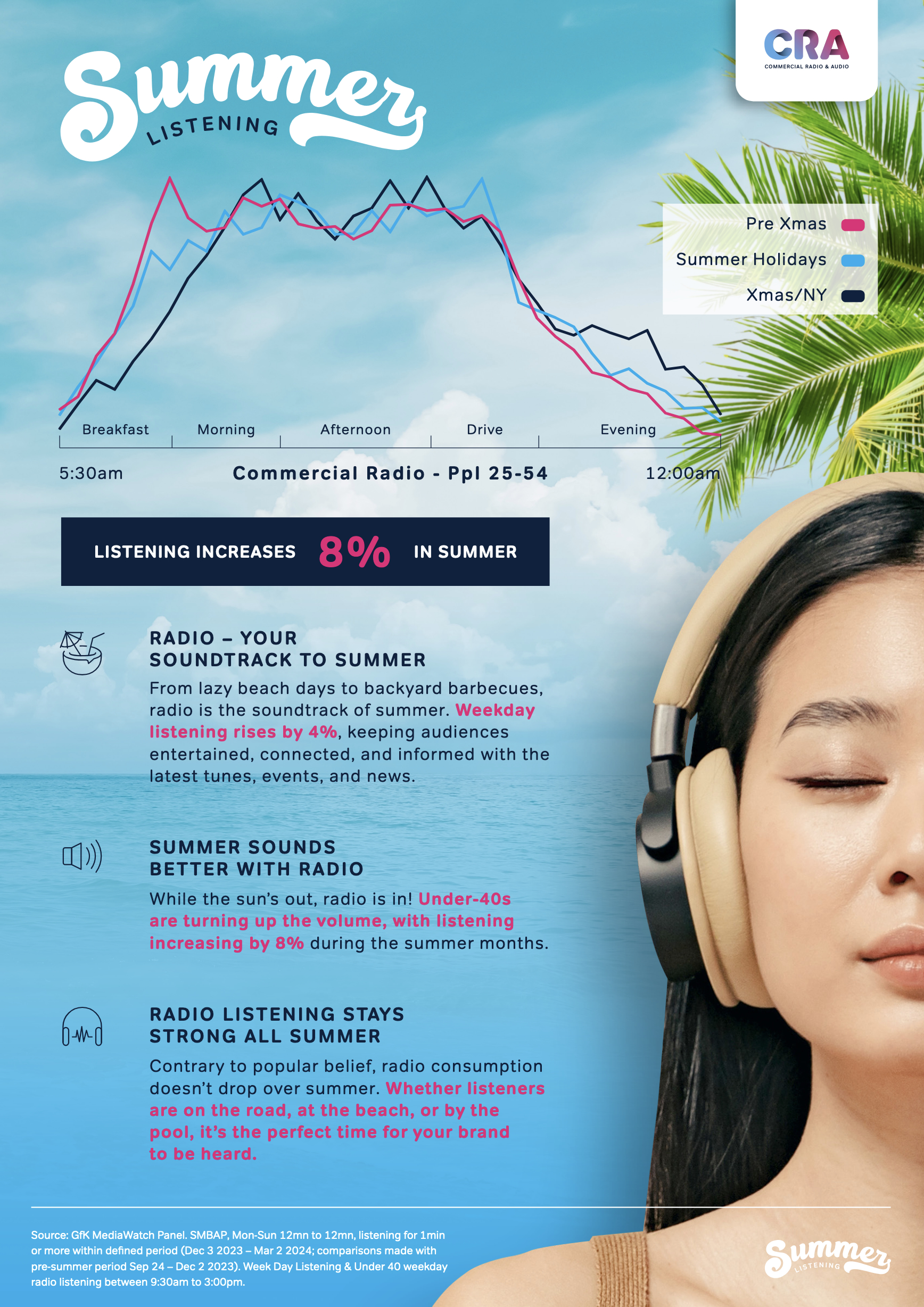 La radio australienne boostée par l’écoute estivale 