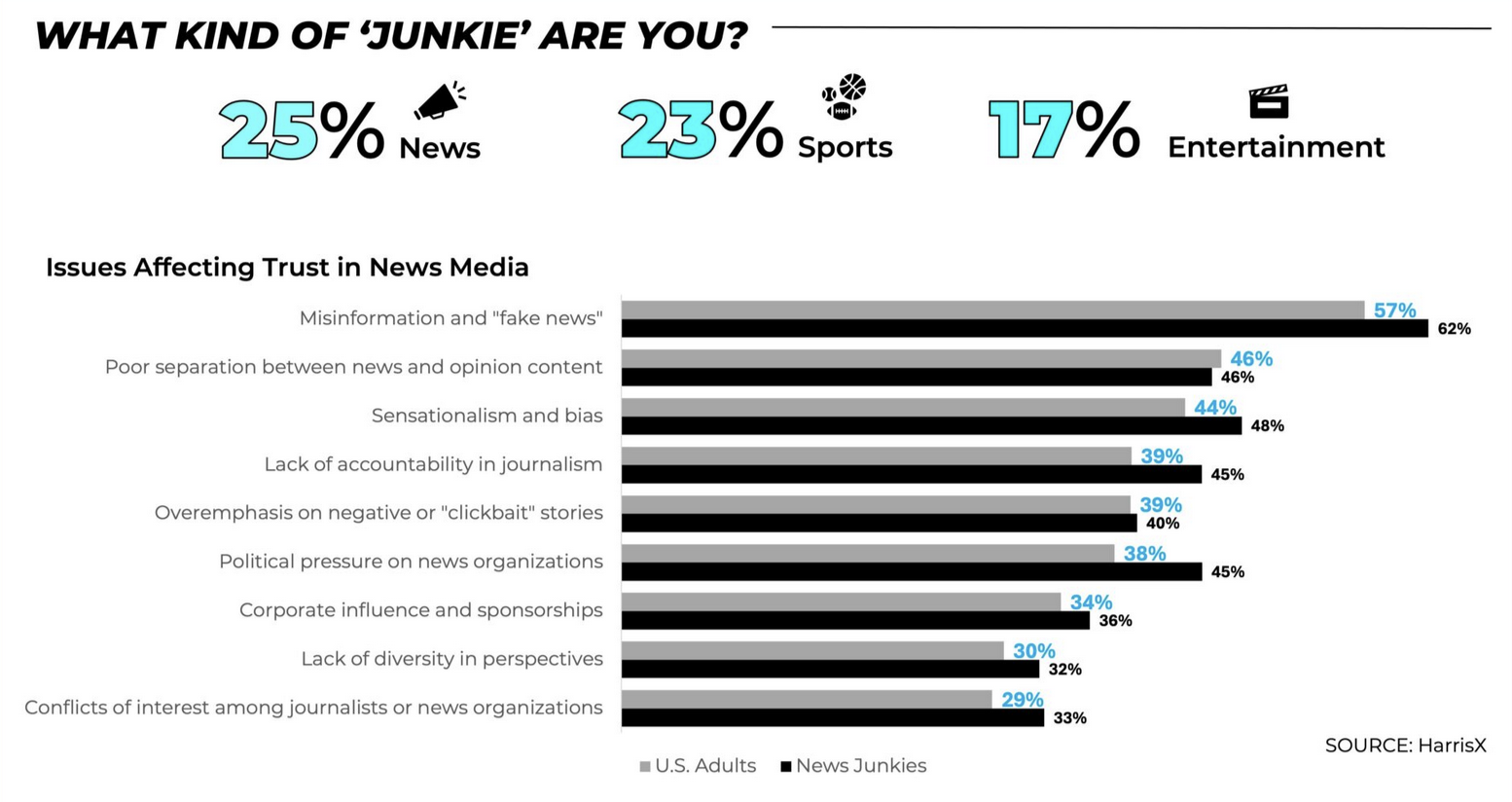 La radio, un média de confiance aux  États-Unis 