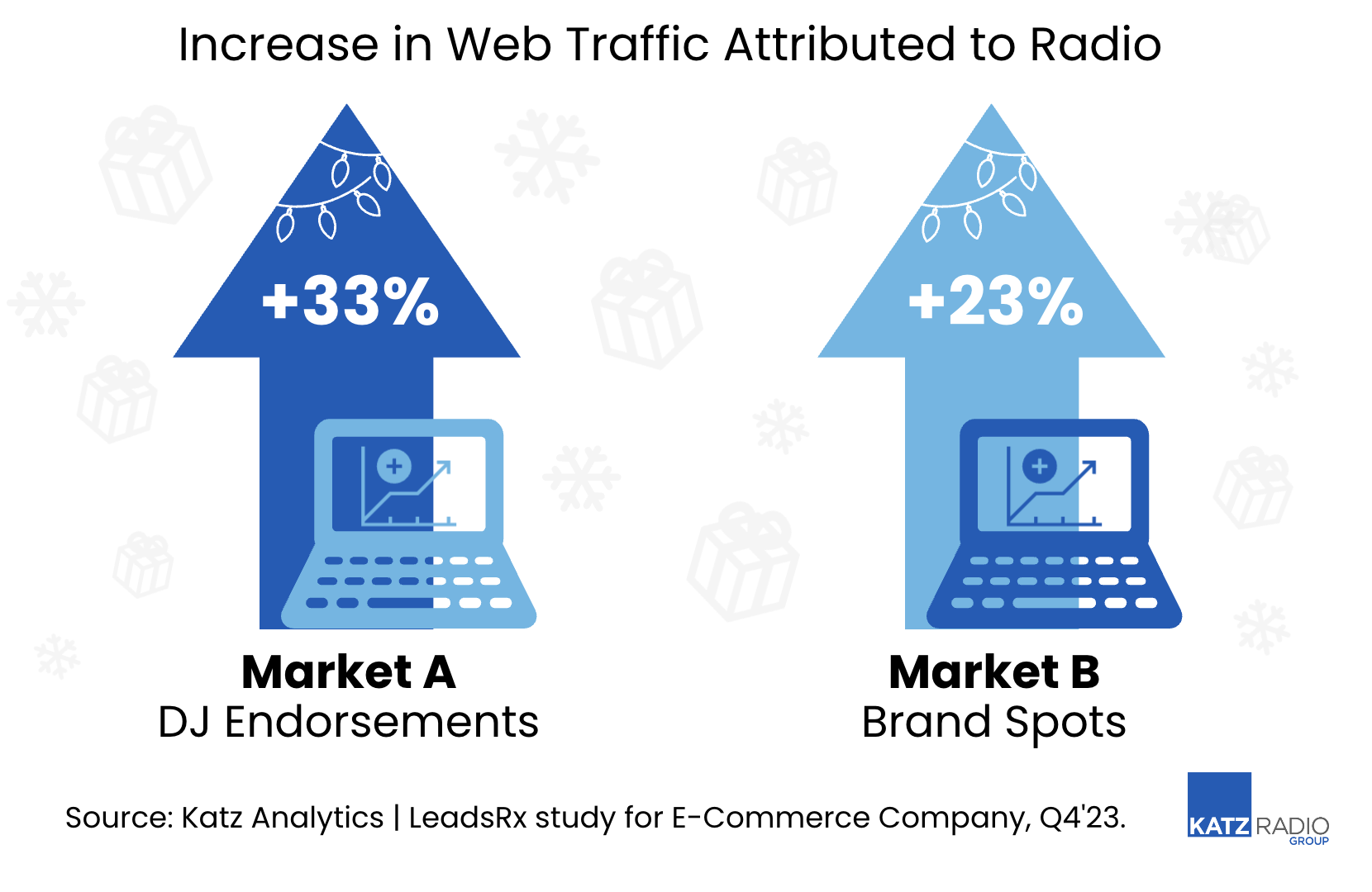 La radio booste le trafic en ligne pendant les fêtes