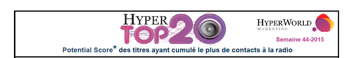 HyperTop20 - Semaine 44-2015. Le dessous des cartes de Yacast