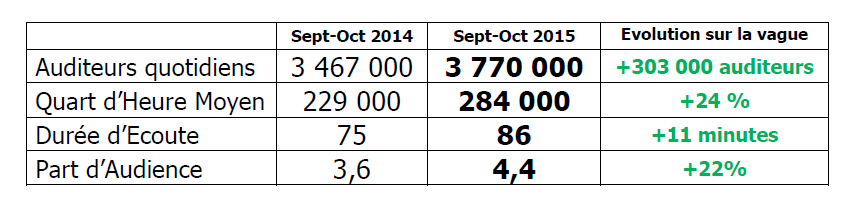 Situation inédite à Fun Radio
