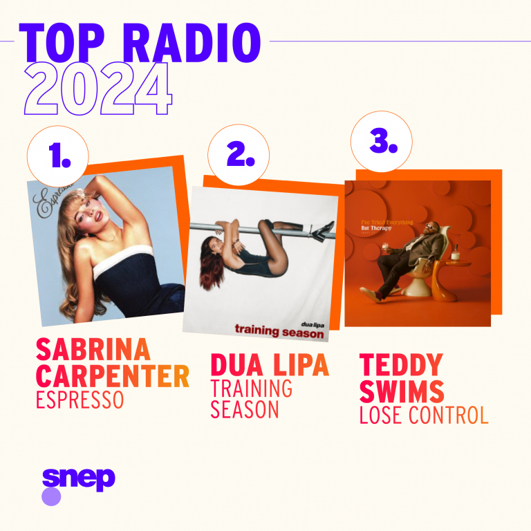 Bilan 2024 : la radio consacre les artistes féminines