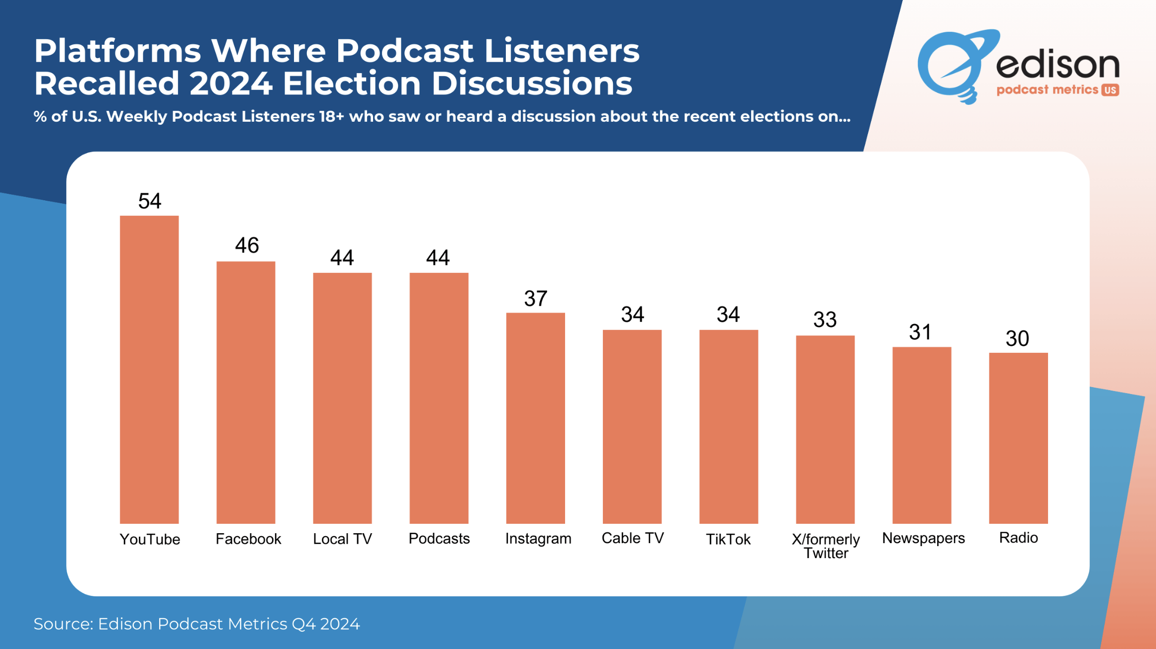 Quand les nouvelles plateformes redéfinissent le débat politique