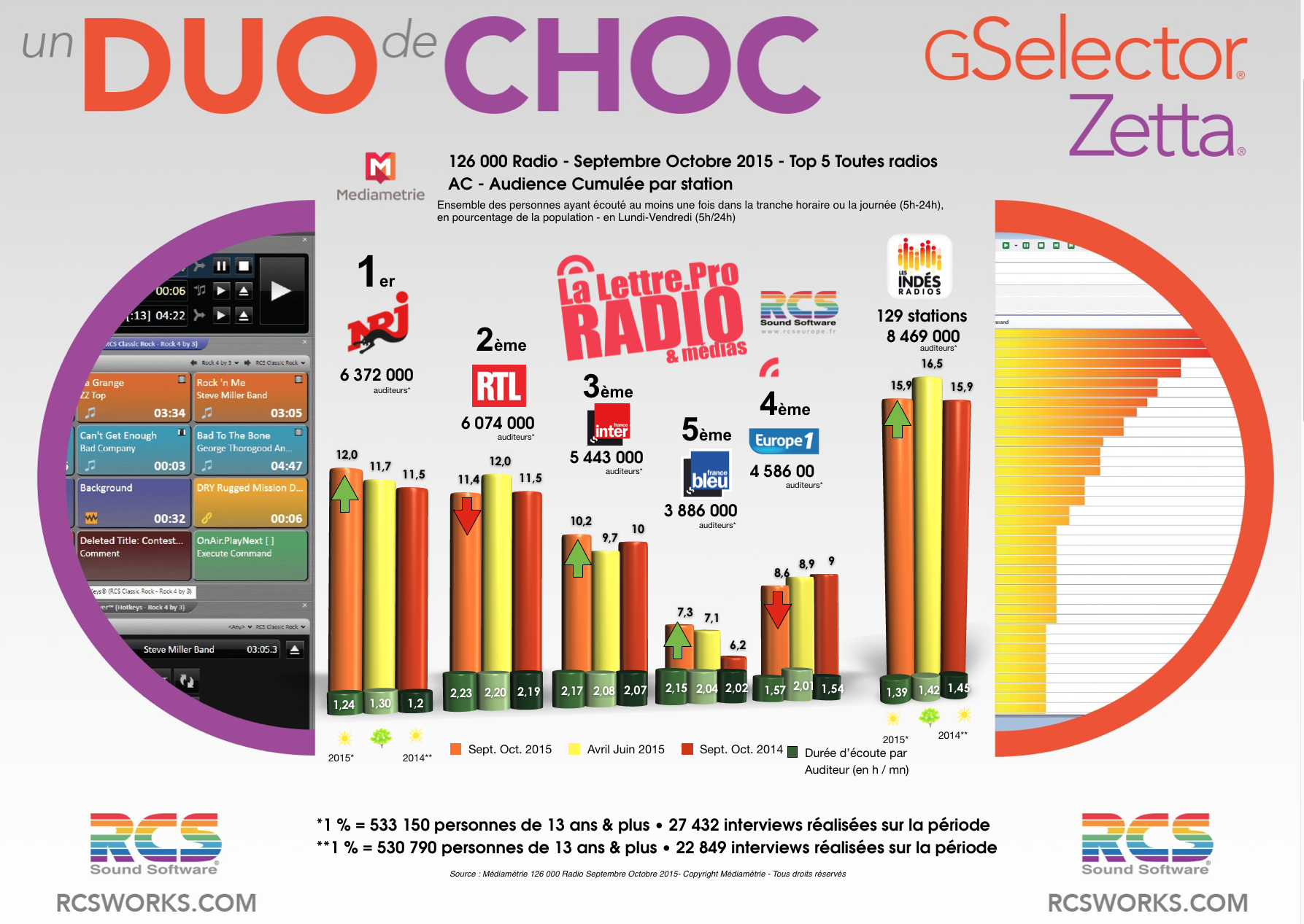 126 000 : rien n’est encore joué