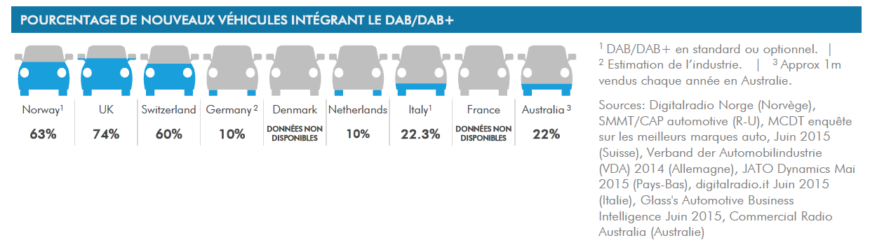 Ça roule pour la RNT en Europe