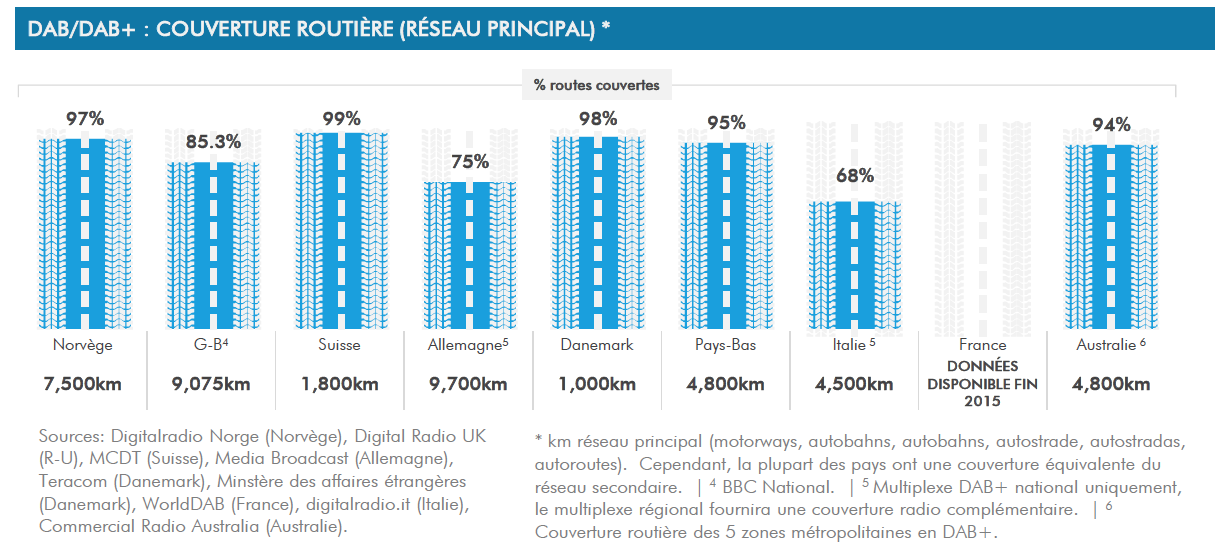 Ça roule pour la RNT en Europe