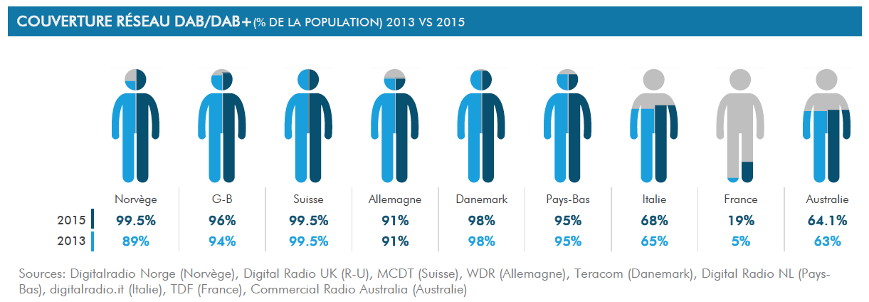 Ça roule pour la RNT en Europe