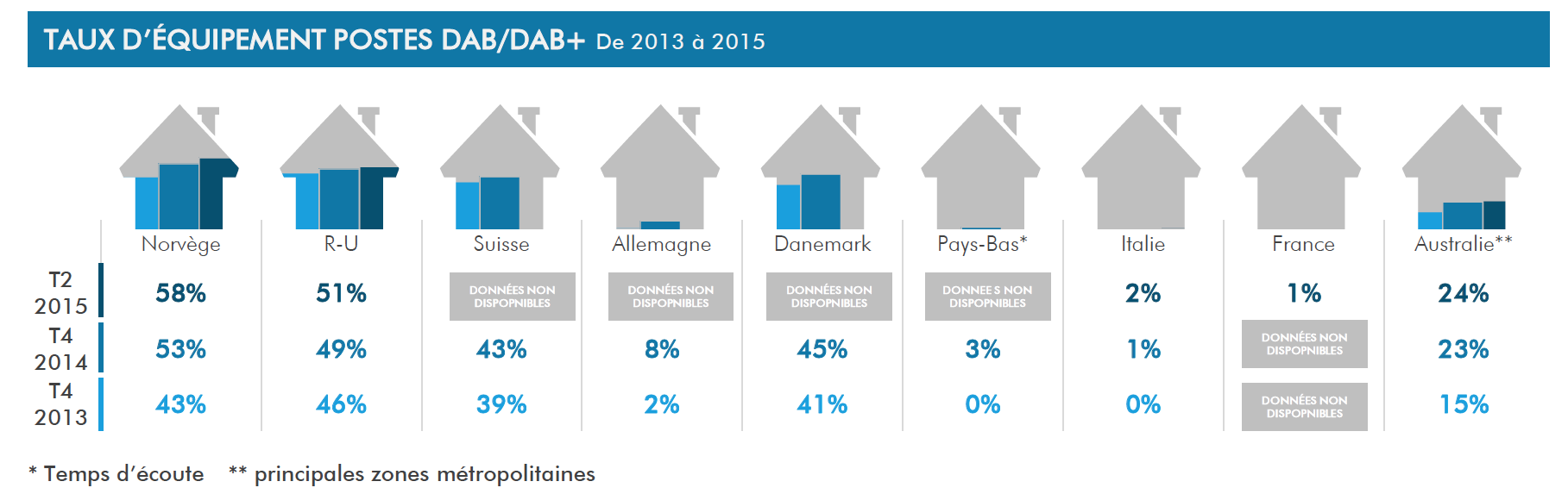 Ça roule pour la RNT en Europe
