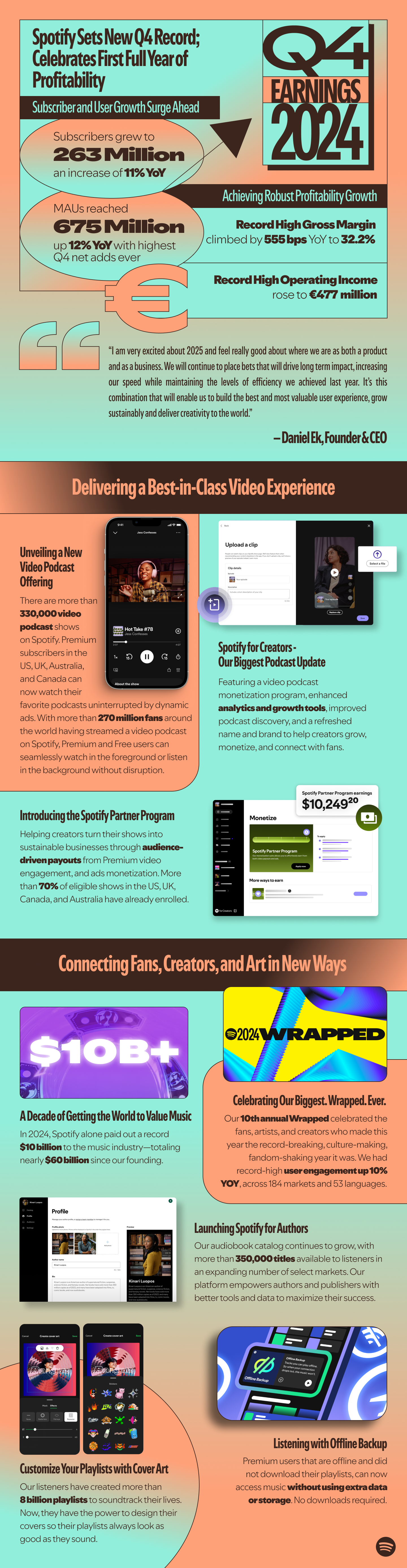 Spotify affiche une croissance historique et renforce son offre audio et vidéo