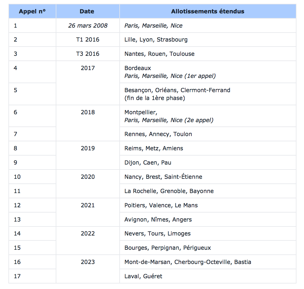 RNT : le CSA dévoile son calendrier de déploiement