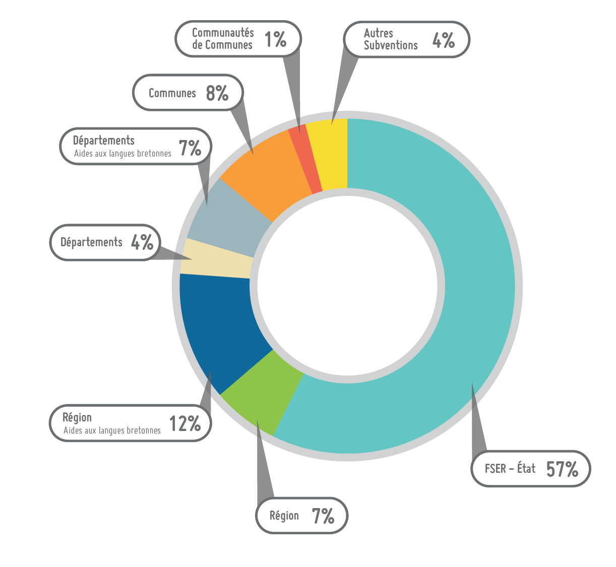 État des lieux des radios bretonnes