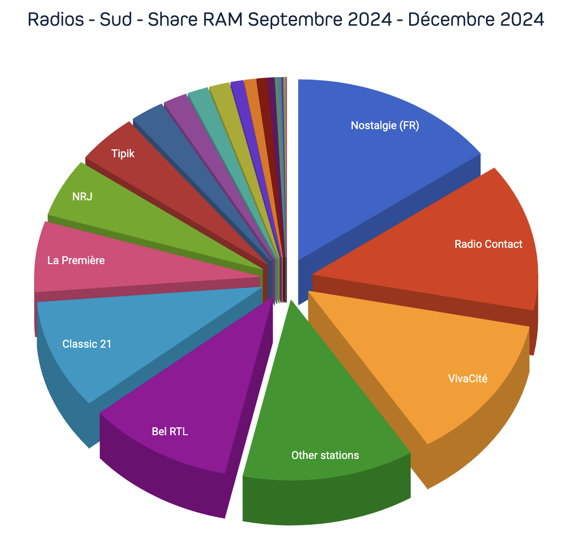 Nostalgie, Radio Contact, Radio 2, Qmusic... les radios préférées des Belges
