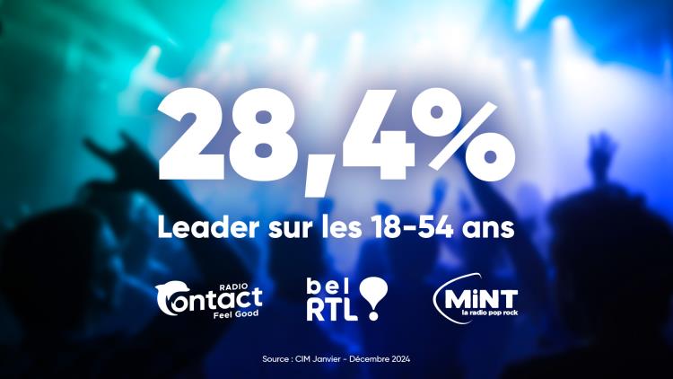 Les radios RTL Belgium en tête avec 28.4% sur les 18-54 ans