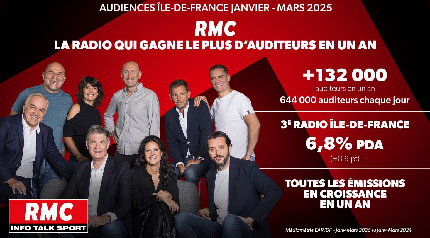 RMC en progression d’audience en Île-de-France