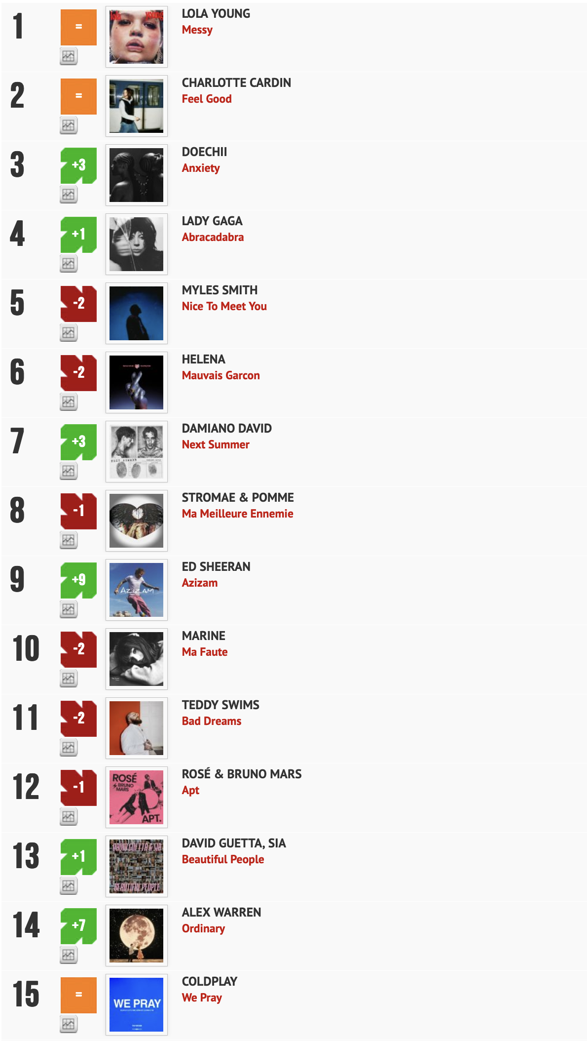 Classement "Le Radio Buzz 40" / La Lettre Pro de la Radio 