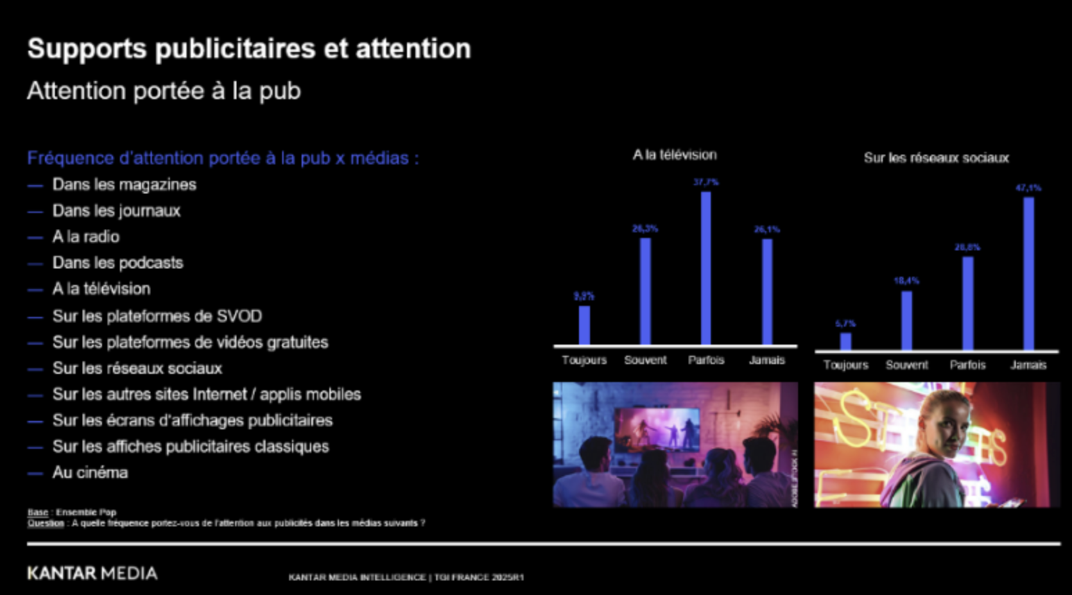 Kantar Media sonde l’attention médiatique des Français